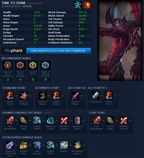 pro builds